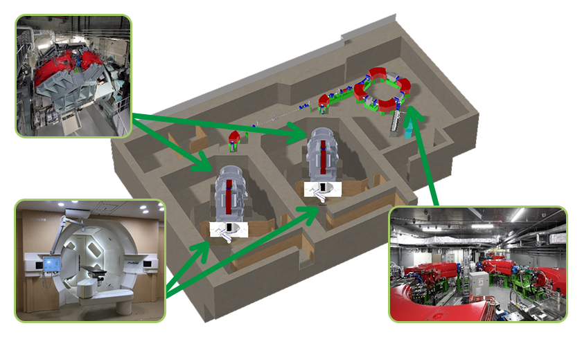 陽子線治療エリア（拡大）