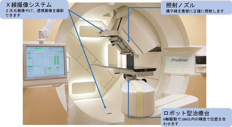 陽子線治療装置