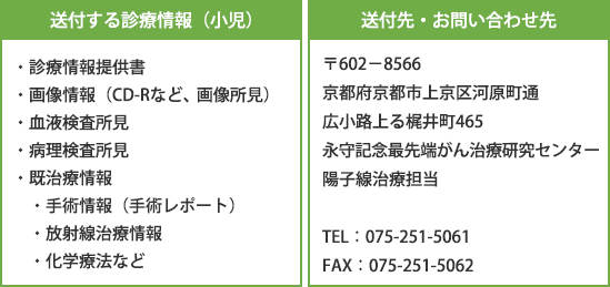 送付する診療情報 送付先